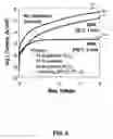 Fig. 06 - Method for forming a dielectric layer and related devices