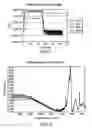Fig. 05 - Electron-beam treated CDO films
