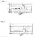 Fig. 03 - Composite material, composite carbon material and method for producing those
