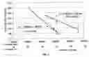 Fig. 04 - Methods for controlling polyethylene rheology