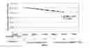 Fig. 10 - Methods for controlling polyethylene rheology