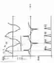 Fig. 04 - Electric power supply for at least two electrodes