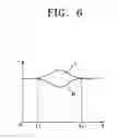 Fig. 06 - Method and apparatus for measuring circularly polarized rotating electromagnetic wave using magnetic field