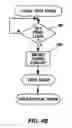 Fig. 06 - Method for improving stability and lock time for synchronous circuits