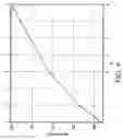 Fig. 08 - Miller-compensated amplifier