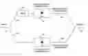 Fig. 01 - Simple time domain pulse generator