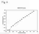 Fig. 07 - Total fluid conductivity sensor system and method