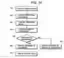 Fig. 06 - Portable terminal device with built-in fingerprint sensor