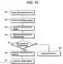 Fig. 09 - Portable terminal device with built-in fingerprint sensor
