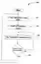 Fig. 01 - Wireless identification systems and protocols