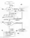 Fig. 01 - Method and architecture for online classification-based intrusion alert correlation