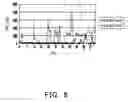 Fig. 09 - Method and architecture for online classification-based intrusion alert correlation