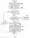 Fig. 05 - System and method for managing entrance and exit of employees by utilizing a keytag