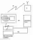 Fig. 01 - Method and arrangement for monitoring an object via changes in coupling impedance within a transducer