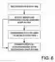 Fig. 08 - Communications device interactive display