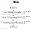 Fig. 07 - Information processing method and apparatus