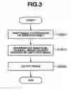 Fig. 04 - Information processing apparatus and method