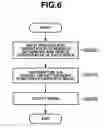 Fig. 07 - Information processing apparatus and method