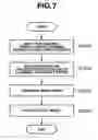 Fig. 08 - Information processing apparatus and method