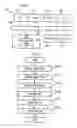 Fig. 03 - Image processing device, calibration table generator, image processing method, program product, and test pattern
