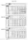 Fig. 09 - Image processing device, calibration table generator, image processing method, program product, and test pattern