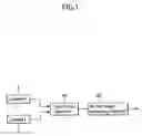 Fig. 02 - Method and system for displaying stereoscopic image