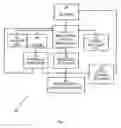 Fig. 05 - Wide area security system and method