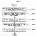 Fig. 08 - Method and system for capture of the multi-channel image signal which can enhance the capture efficiency by deciding the unstable period of the system