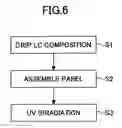 Fig. 07 - Fabrication process of liquid crystal display apparatus