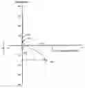 Fig. 01 - Ophthalmic lens