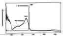 Fig. 01 - Method for Raman imaging of semiconductor materials