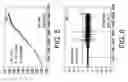 Fig. 06 - Apparatus for characterizing and measuring the concentration of opaque particles within a fluid sample
