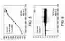 Fig. 06 - Application of visbreaker analysis tools to optimize performance