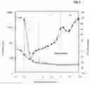 Fig. 04 - Modulated reflectance measurement system using UV probe