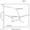 Fig. 05 - Modulated reflectance measurement system using UV probe