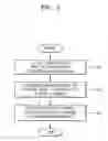 Fig. 03 - Method and apparatus for controlling output timing of video data