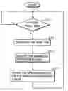 Fig. 01 - Printing system and printer driver, which are easy to use