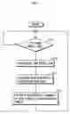 Fig. 08 - Printing system and printer driver, which are easy to use