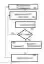 Fig. 01 - Compensation for spectral power tilt from scattering