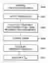 Fig. 01 - Methods calculating RRO and RRO compensation value in HDD