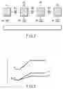 Fig. 03 - Ferroelectric random access memory
