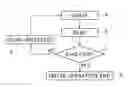 Fig. 01 - STORAGE DEVICES AND SEMICONDUCTOR DEVICES
