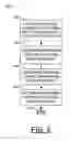 Fig. 07 - DQS strobe centering (data eye training) method