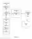 Fig. 06 - Managing negotiations of quality of service parameters in wireless networks