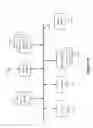 Fig. 07 - Managing negotiations of quality of service parameters in wireless networks