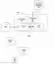 Fig. 01 - Method and system for provisioning IMS networks with virtual service organizations having distinct service logic