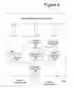 Fig. 07 - Method and system for provisioning IMS networks with virtual service organizations having distinct service logic