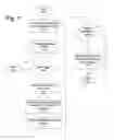 Fig. 08 - Method and system for provisioning IMS networks with virtual service organizations having distinct service logic