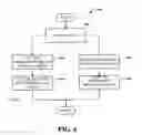 Fig. 07 - Methods and devices for interworking of wireless wide area networks and wireless local area networks or wireless personal area networks