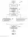 Fig. 08 - Methods and devices for interworking of wireless wide area networks and wireless local area networks or wireless personal area networks